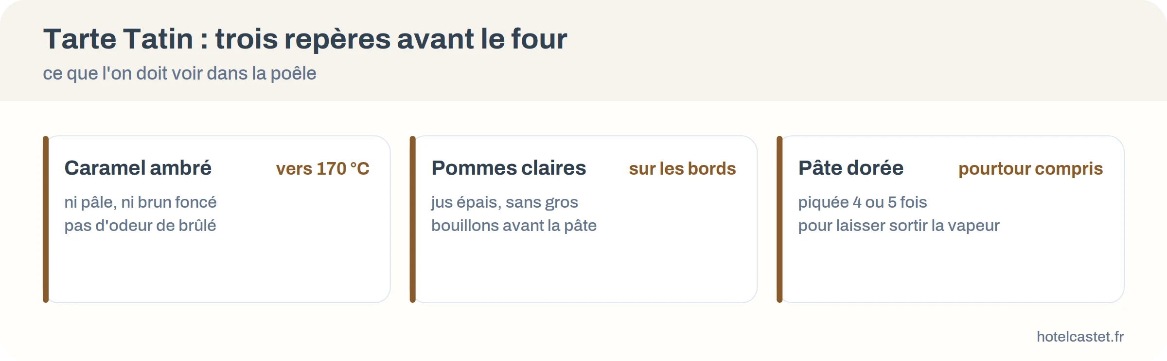Trois repères de réussite d'une tarte Tatin avant le four : caramel ambré, pommes claires, pâte dorée